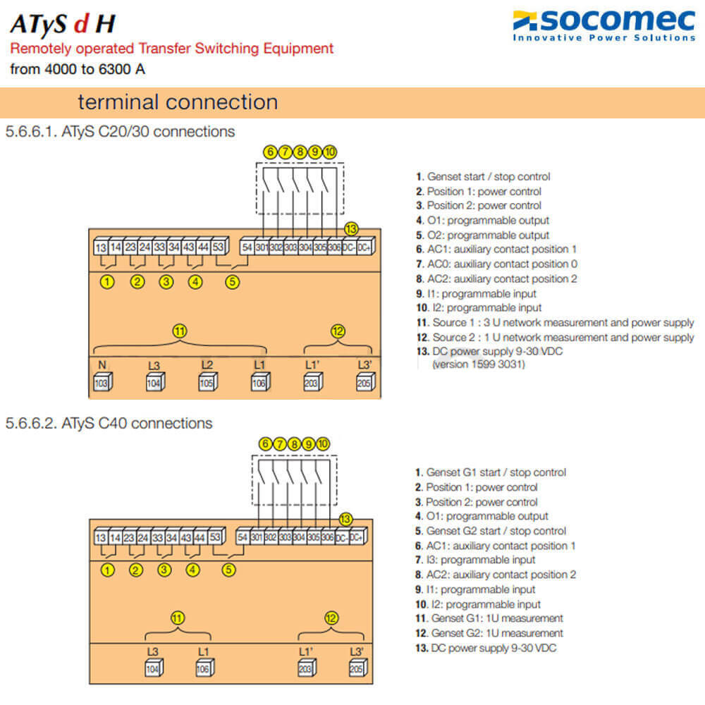 វិមាត្ ឧបករណ៍ប្តូរថាមពលដោយស្វ័យប្រវត្តិ ATS dH-95333400 3P 4000A 415VAC