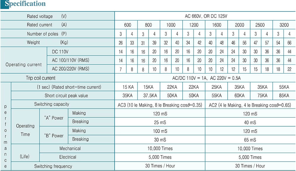 លក្ខណៈបច្ចេកទេស ATS KyungDong KD06-B320A - 2000A