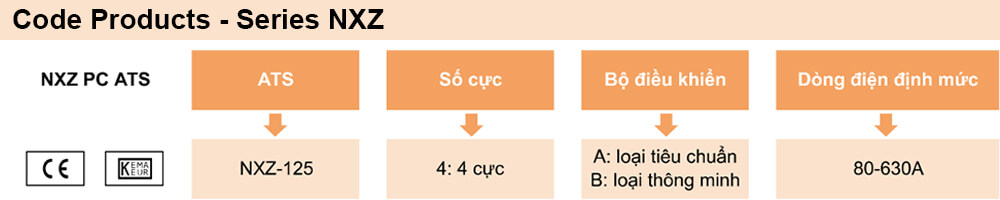 Cách tra mã ATS Chint NXZ-630/4B 320A