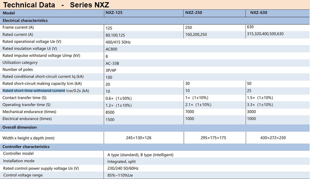 Thông số kỹ thuật ATS Chint NXZ-630/4B 320A