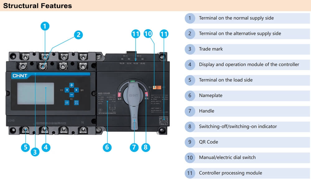 Mô tả ATS Chint NXZ-630/4B 320A