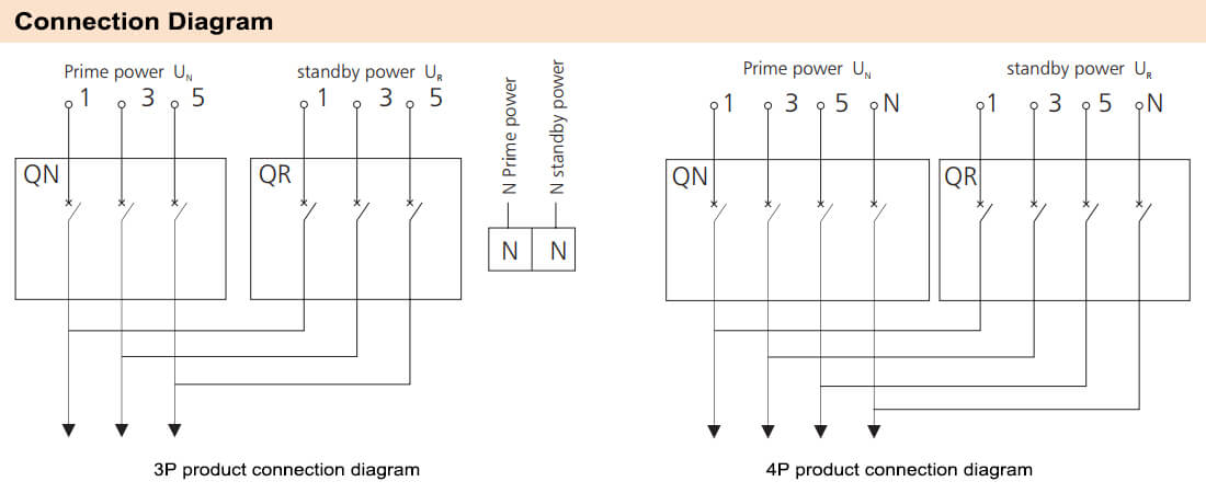 Cách đấu nối ATS Chint NZ7-125H/3 50A