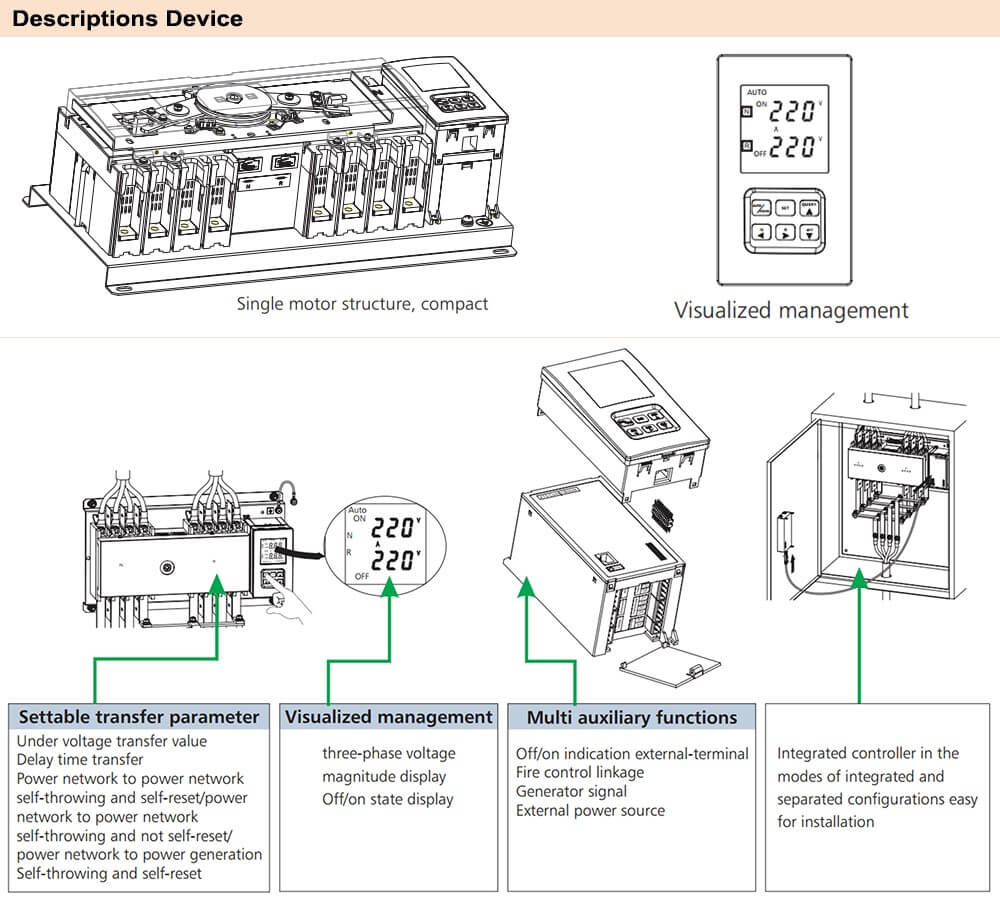 Mô tả ATS Chint NZ7-125H/3 50A