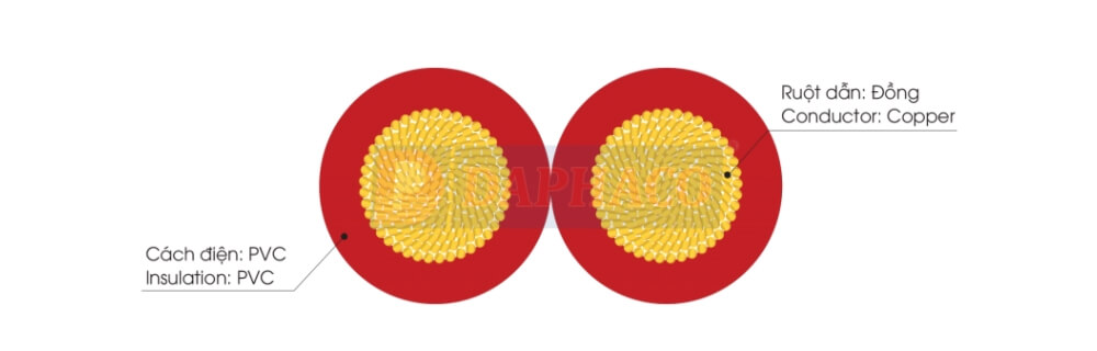 Cấu trúc cáp Daphaco M 95 : Dây cáp Hàn mềm dẻo 1 lõi, ruột đồng AC 1,6 kV