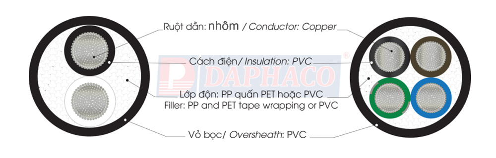 Cấu trúc cáp Daphaco LV - ABC 3X50 + 1X25 : Cáp vặn xoắn hạ thế 4 lõi ( 3 lớn, 1 nhỏ ), ruột nhôm 0,6/1 kV