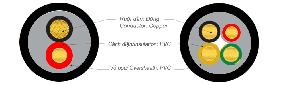 Cấu trúc cáp Lion CVV-3x10+1x6 - 0.6/1kV : Cáp điện lực hạ thế CVV - 0,6/1kV